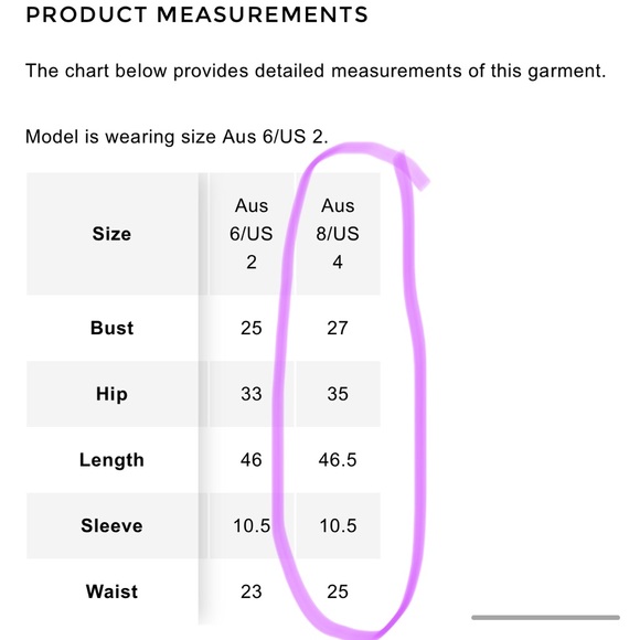 SOLD Alice McCall “Send Me A Postcard”Dress - Picture 7 of 9